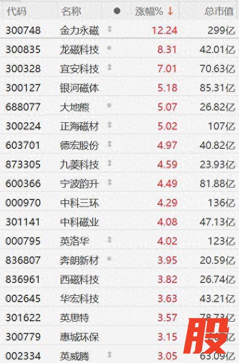 高忆管理 消息称中国警告韩国勿向美国防企业出口含中国稀土产品！稀土为汽车、无人机及导弹等产品必不可少的物料