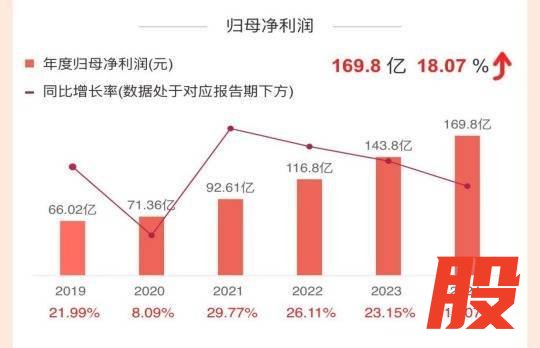 盈通配资 透视杭州银行2024年报：净利润增速三连降，贷款迁徙指标齐升，中小微企业信贷风险加剧
