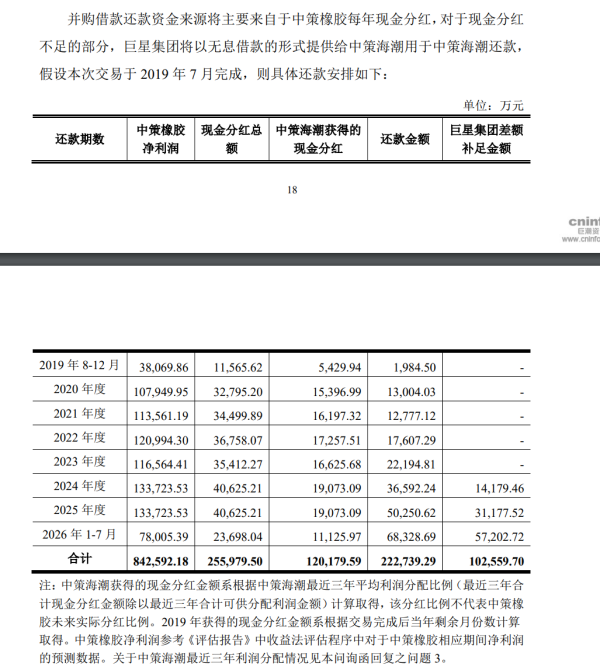 美林配资 浙江富豪又一IPO闪电获批：“轮胎一哥”盈利创新高 高负债仍分红