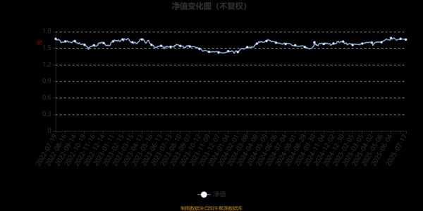 优配库 农银研究驱动混合：2025年第二季度利润225.12万元 净值增长率3.96%
