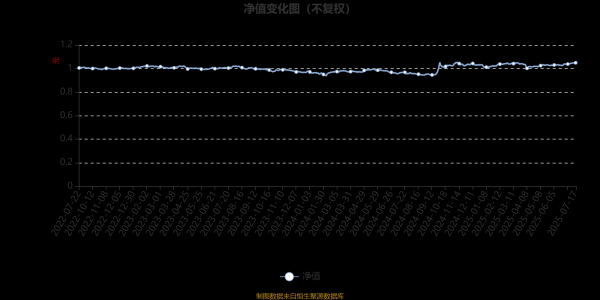 策略宝 农银瑞丰6个月持有混合：2025年第二季度利润25.85万元 净值增长率0.58%