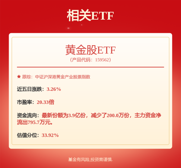 股鑫宝 港股收评：午后突发跳水！恒指小幅下跌0.08%，黄金、稀土、银行全天强势